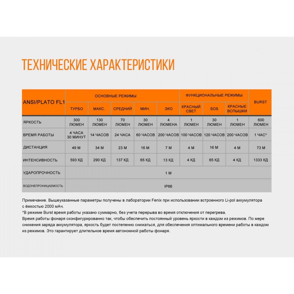 Ліхтар Fenix HL32R (Cree XP-G3, 600 люмен, 9 режимів, USB), синій