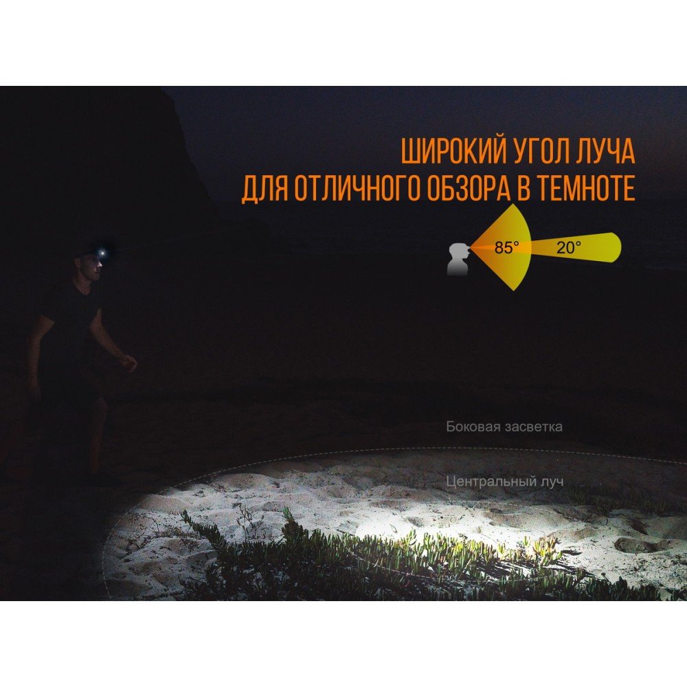 Ліхтар Fenix HL32R (Cree XP-G3, 600 люмен, 9 режимів, USB), синій