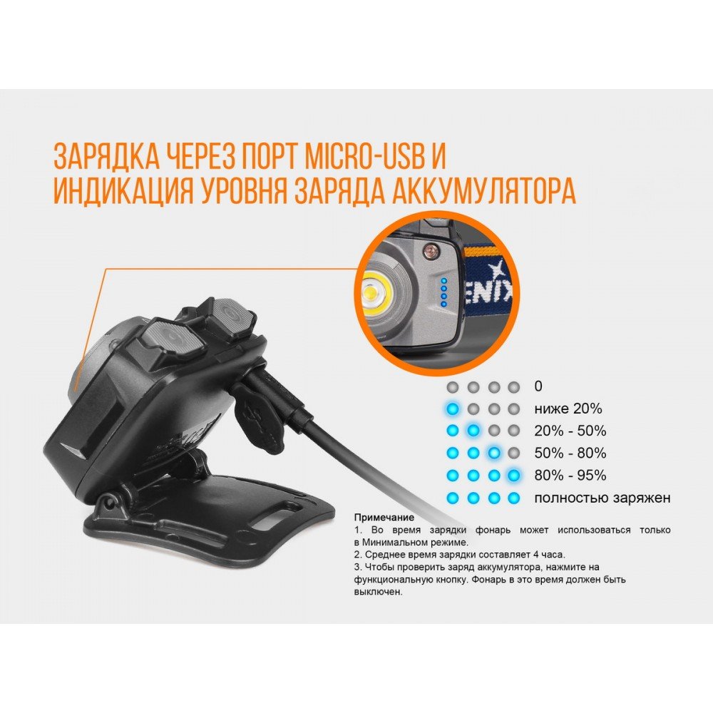Ліхтар Fenix HL32R (Cree XP-G3, 600 люмен, 9 режимів, USB), синій